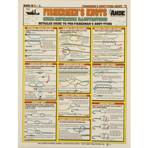 Eagle Claw Tightlines Fishermans Fishermans Knot-Tying Chart #2