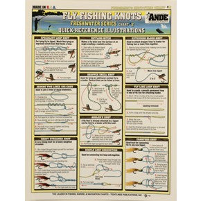 Eagle Claw Tightlines Fishermans Fishermans Knot-Tying Chart #2