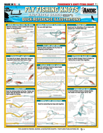 Chart #8 - Fishermen's Knot-Tying