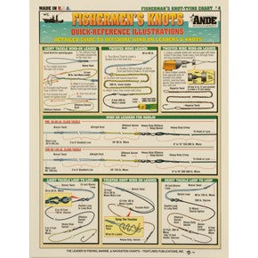 Chart #4 - Fishermen's Knot-Tying - Ande Monofilament