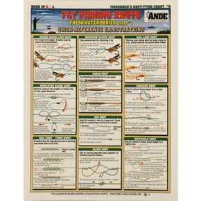 Fly Fishing Knot Tying Chart #6 (Freshwater)